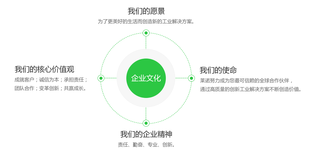 企业文化(图1) 企业文化(图1)